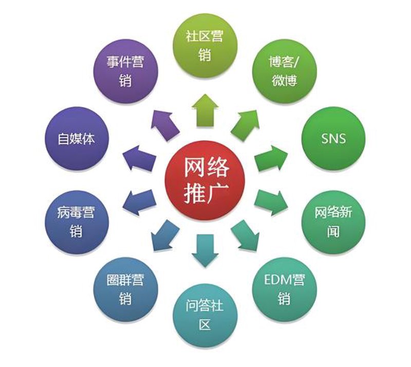 小程序开发的五大误区